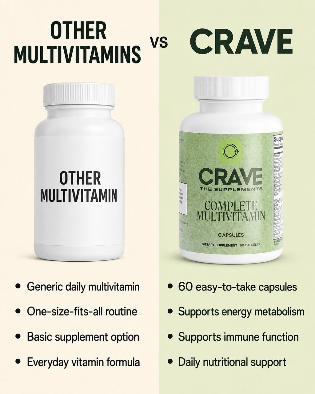 Complete Multivitamin