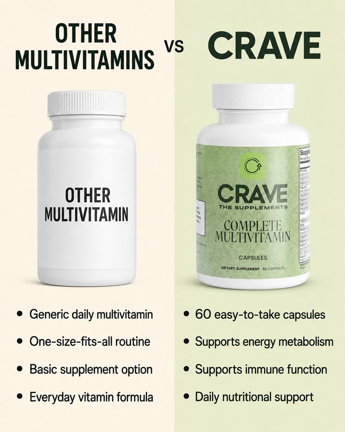 Complete Multivitamin